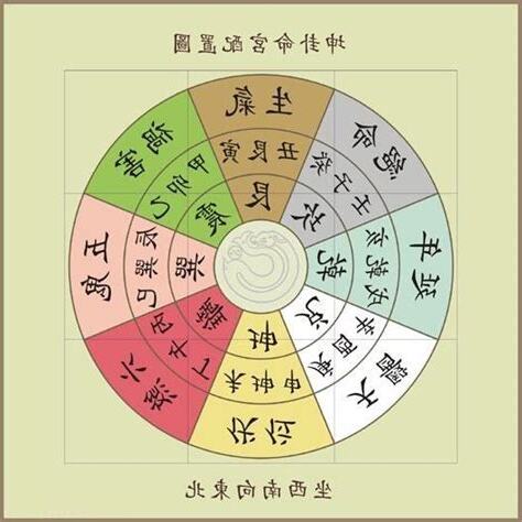 風水 兑